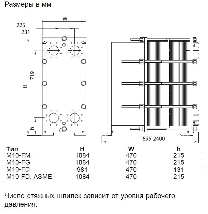 Пластинчатые теплообменники M10-BFM, M10-BFG, M10-BFG, M10-BDFG, M10-MFM, M10-MFG