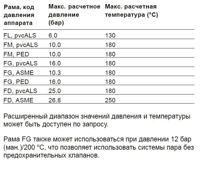 Пластинчатые теплообменники M10-BFM, M10-BFG, M10-BFG, M10-BDFG, M10-MFM, M10-MFG