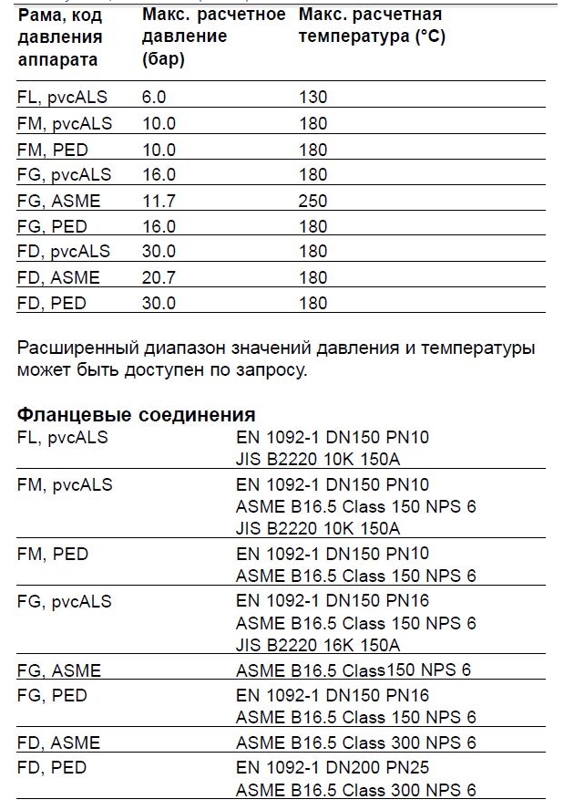 Теплообменник M15-BFM, M15-BFG, M15-BFD, M15-MFM, M15-MFG, M15-MFD, M15-BDFM, M15-BDFG