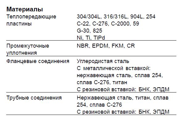 Теплообменники M6-FG, M6-MFG, M6-MFD, M6-MDFG