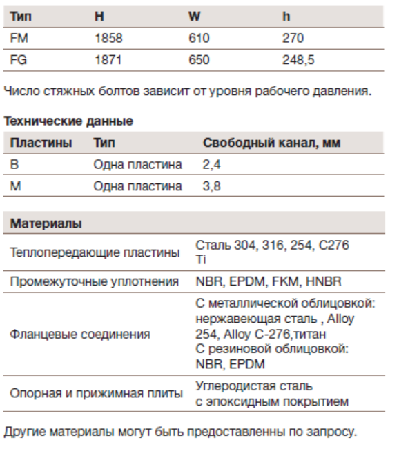 Теплообменник Alfa Laval T15