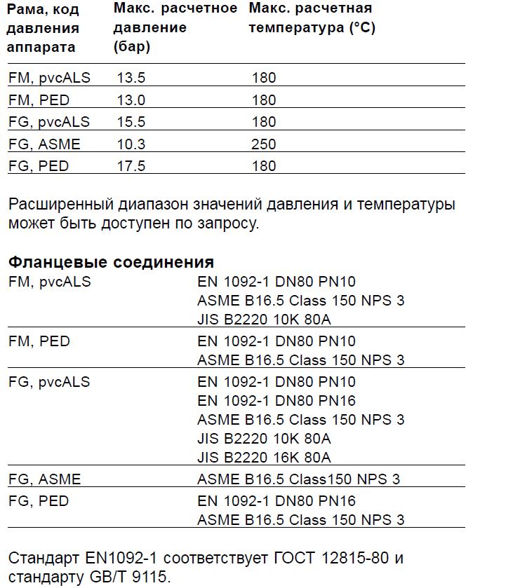Теплообменник T8-BFM, T8-MFM, T8-BFG, T8-MFG
