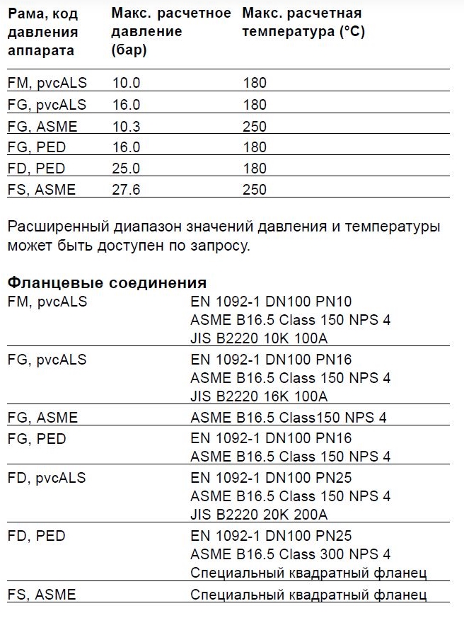 Теплообменник Alfa Laval TL10-BFM, TL10-BFG, TL10-BFD, TL10-PFM, TL10-PFG, TL10-PFD