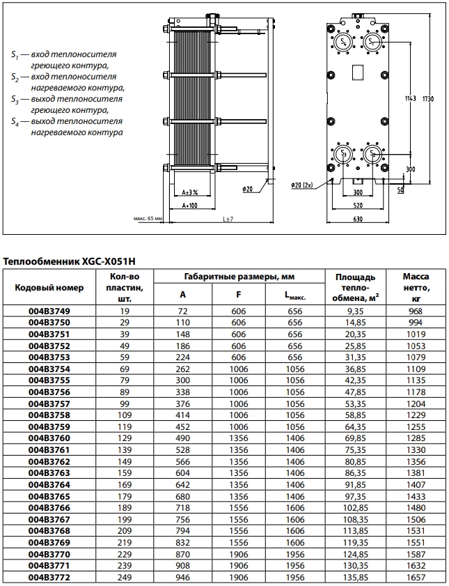 Характеристики теплообменника Danfoss XGC-X051