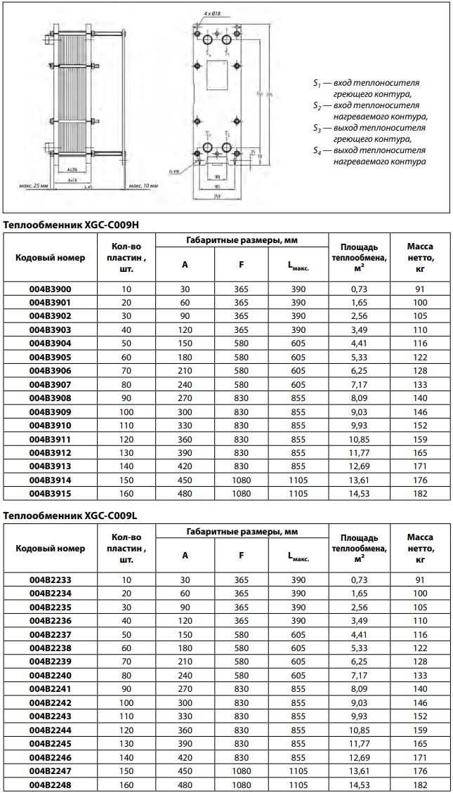 Характеристики теплообменника Danfoss XGC-C009
