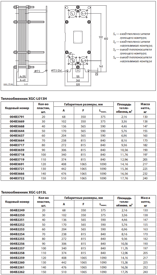 Характеристики теплообменника Danfoss XGC-L013